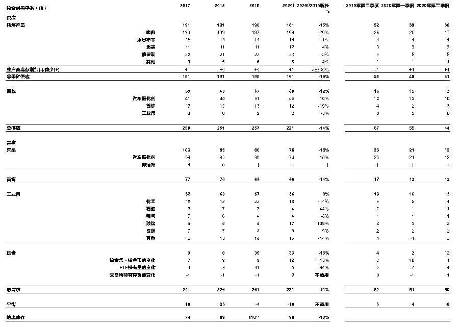 投资者热购贵金属，铂金需求预期上升