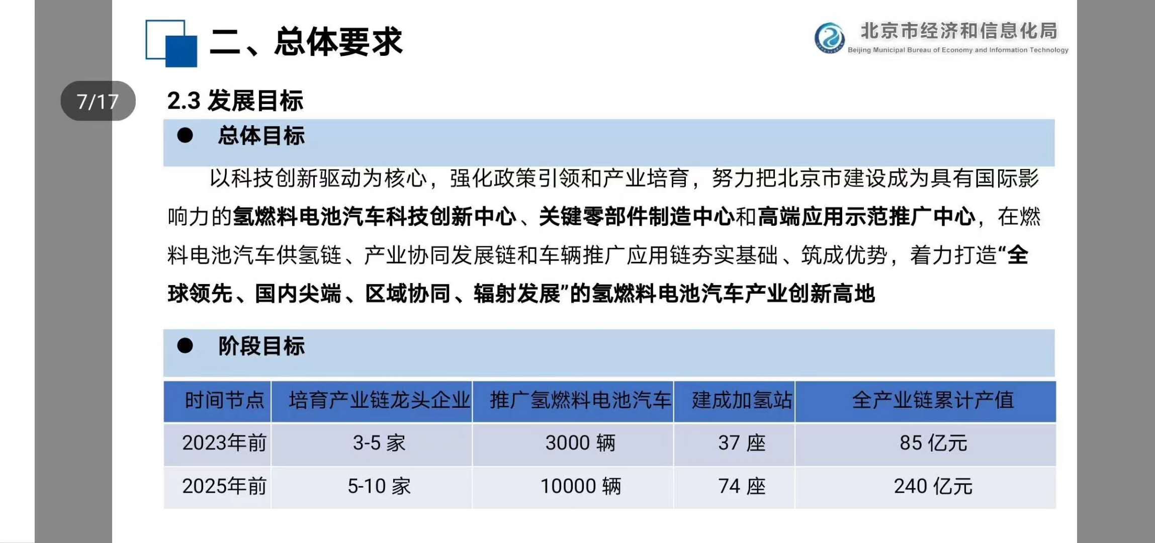 北京出台氢燃料汽车产业发展规划（2020-2025）