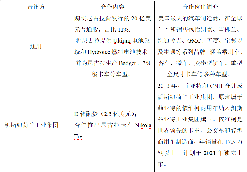 通用汽车20亿美元入伙尼古拉，凭什么？