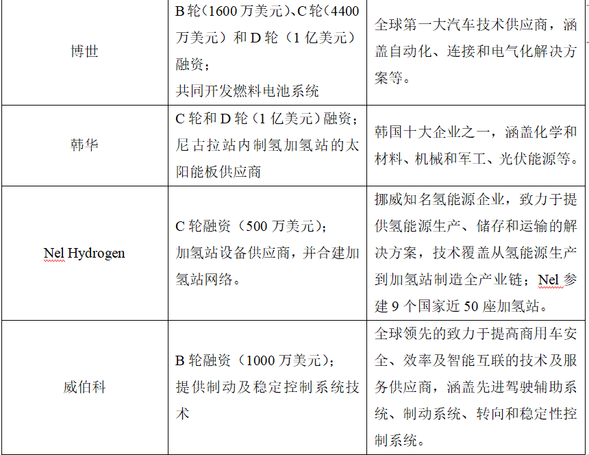 通用汽车20亿美元入伙尼古拉，凭什么？