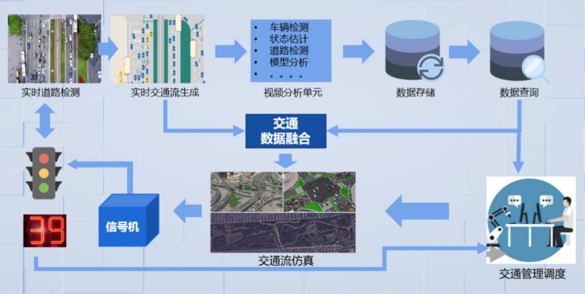 腾讯苏奎峰：数字孪生技术推动自动驾驶及智慧交通演进