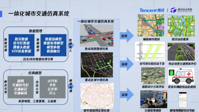 腾讯苏奎峰：数字孪生技术推动自动驾驶及智慧交通演进