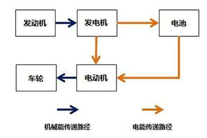 备受争议，增程式电动汽车又来了！