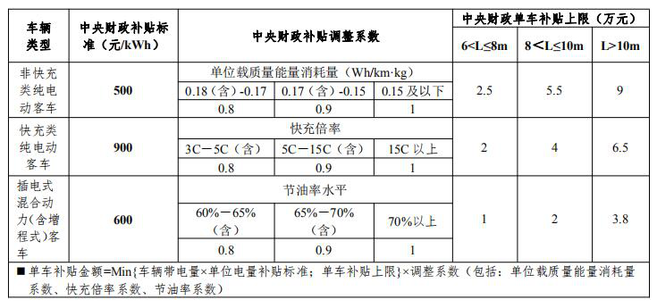 备受争议，增程式电动汽车又来了！