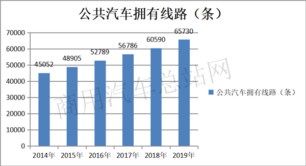 公路客运与城市公交合并重组，路在何方？