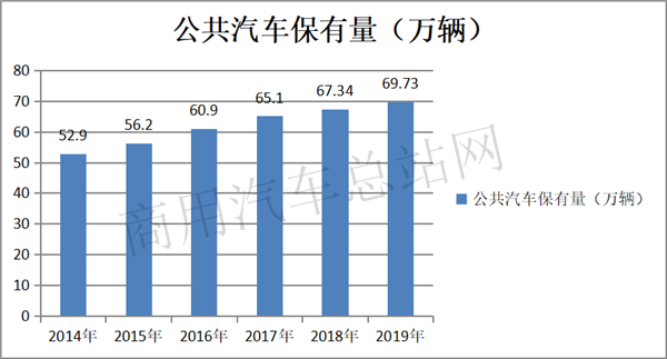 公路客运与城市公交合并重组，路在何方？