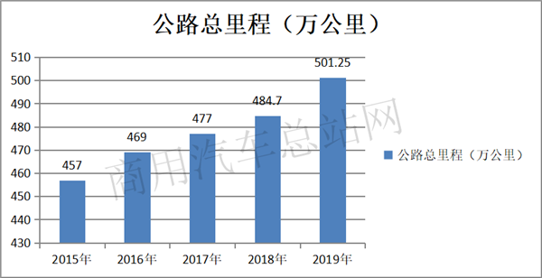 公路客运与城市公交合并重组，路在何方？