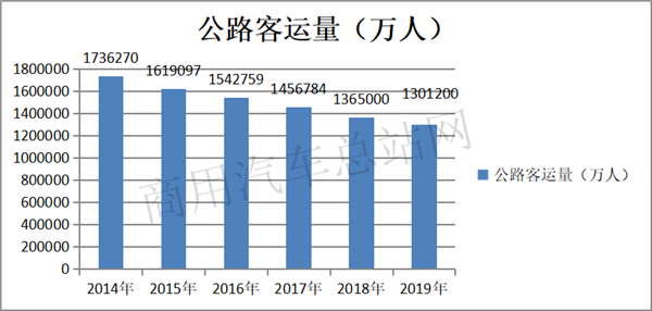 公路客运与城市公交合并重组，路在何方？