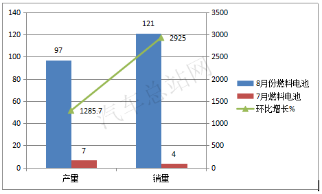 2020客车行业逆转下半场 :宇通强势复苏,比亚迪挺进三强