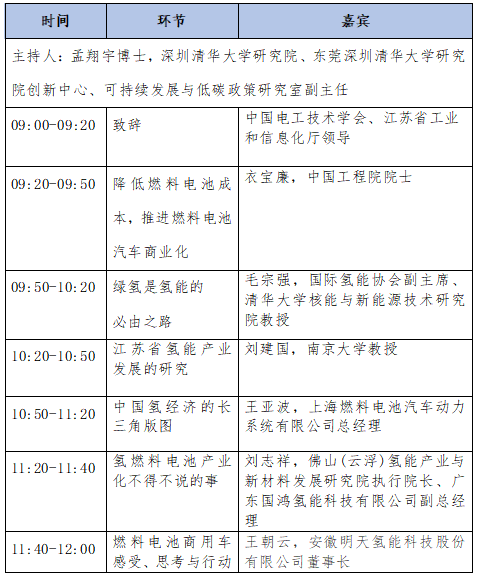 2020（第七届）氢能和燃料电池产业峰会将于9月21日隆重召开