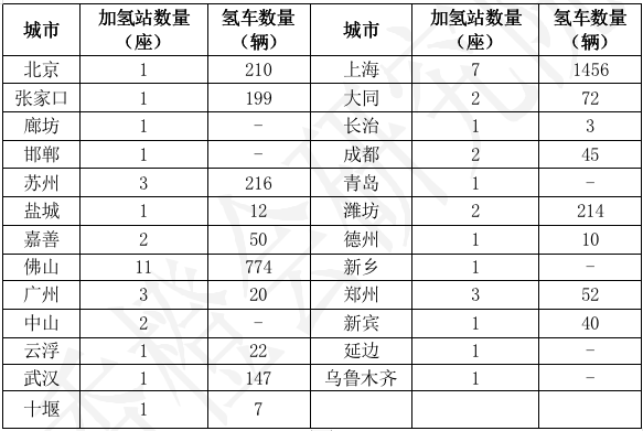 氢能“以奖代补”方案点评：城市群组队会否出现“抱大腿”现象