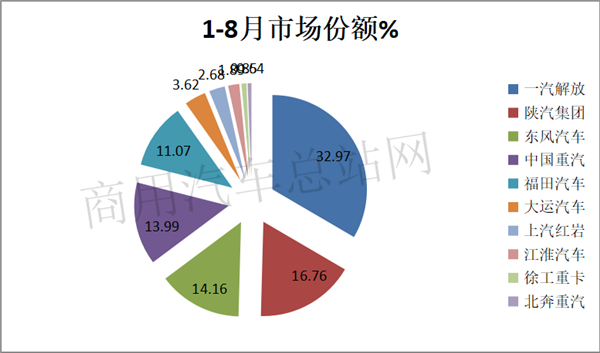 2020车市上涨“头号功臣”，重卡牵引车哪家更强？