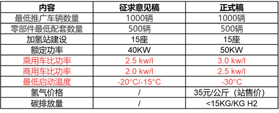 最高突破5KW/L，数十家电堆企业“功率密度竞赛”正式拉开序幕