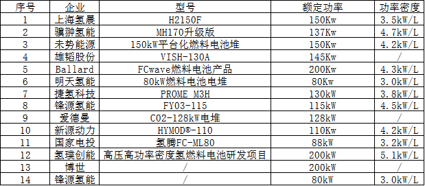 最高突破5KW/L，数十家电堆企业“功率密度竞赛”正式拉开序幕