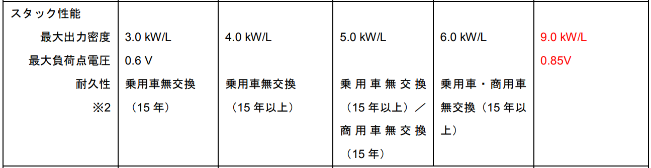 最高突破5KW/L，数十家电堆企业“功率密度竞赛”正式拉开序幕