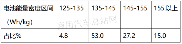 换电式、增程式首次登上工信部新能源专用车推荐目录