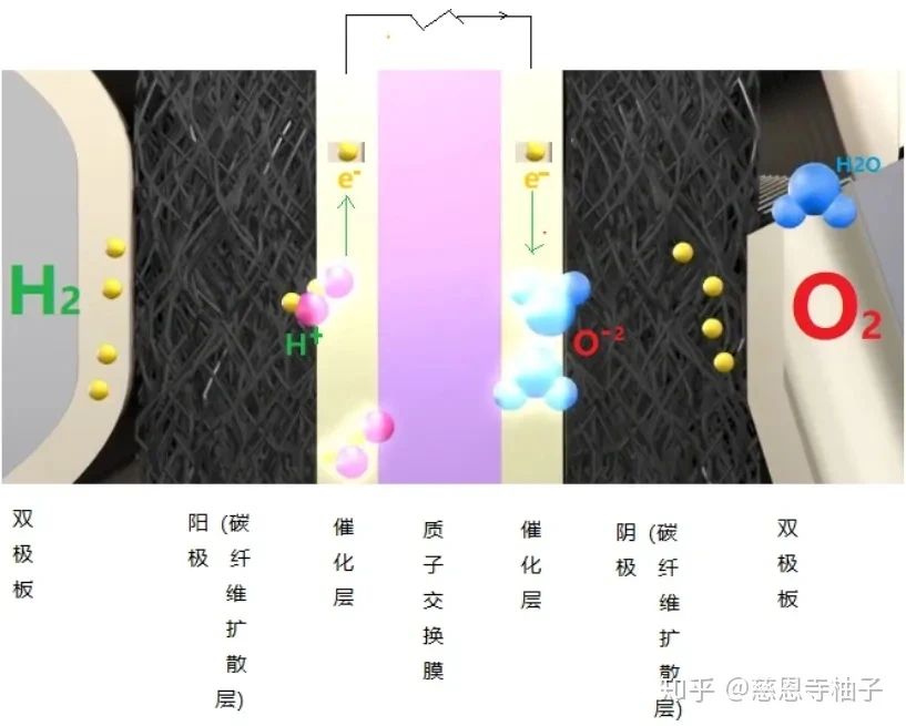 分析 | 氢燃料电池增湿器选型解析