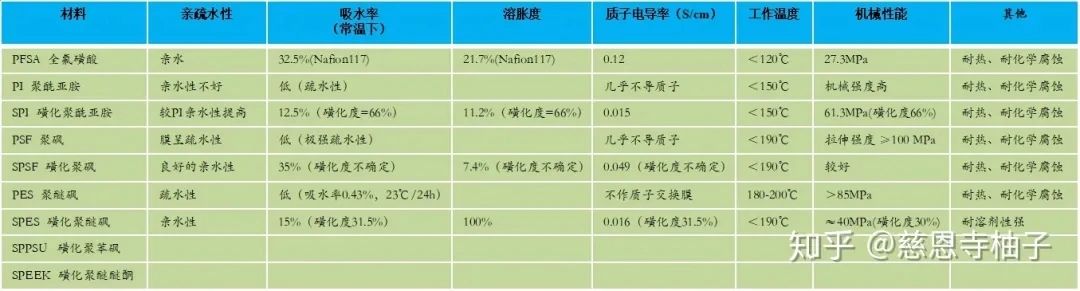 分析 | 氢燃料电池增湿器选型解析