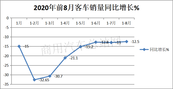 主流客车企业欲借“智慧公交”开启客车市场新蓝海？