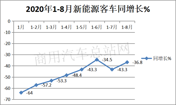 主流客车企业欲借“智慧公交”开启客车市场新蓝海？