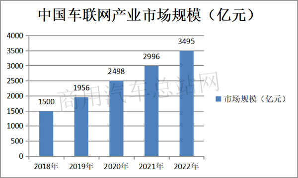 主流客车企业欲借“智慧公交”开启客车市场新蓝海？