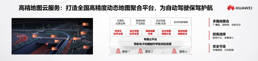 华为亮相2020北京车展，智能驾驶解决方案覆盖基础架构