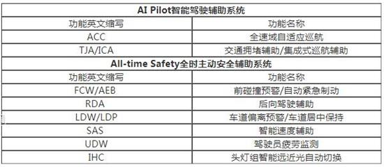 荣威i6MAX智能驾驶系统体验 好用是亮点