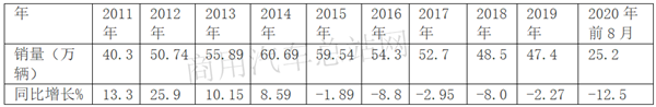 “中年危机”来了，客车行业怎么办？
