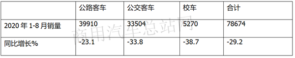 “中年危机”来了，客车行业怎么办？
