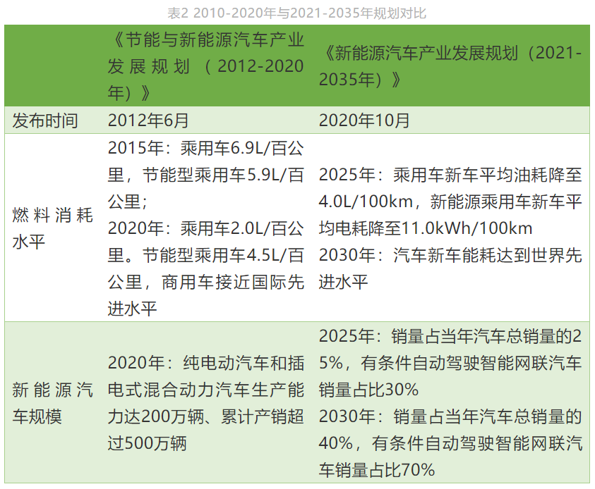 氢能产业迎来新发展，国务院正式通过《新能源汽车产业发展规划》