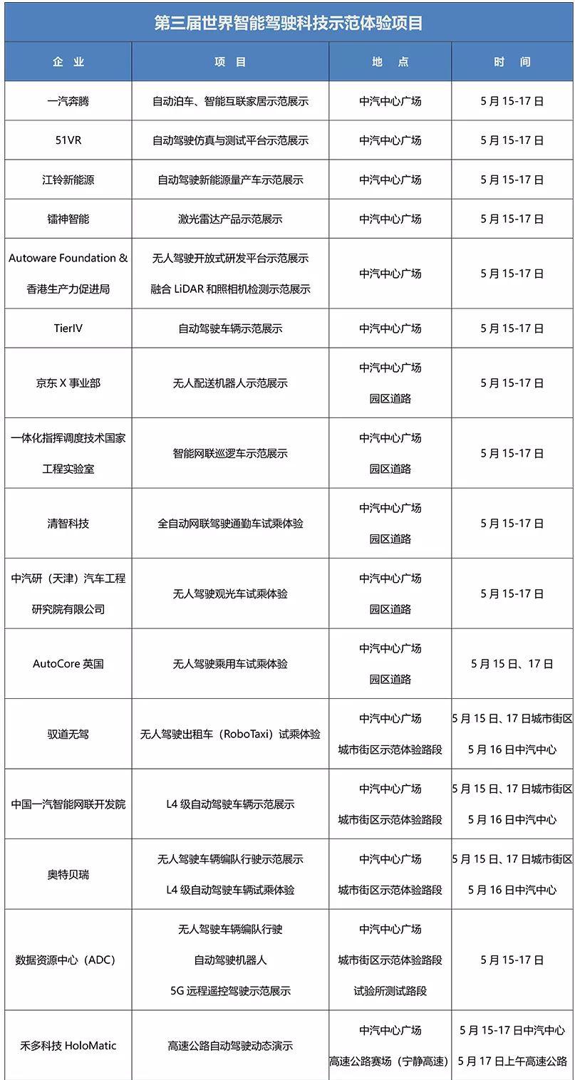 2019世界智能驾驶挑战赛时间、地点