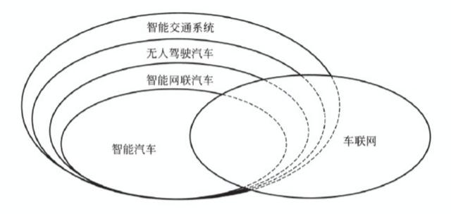 单车智能和车路协同，谁都不可能独吞2万亿无人驾驶市场！