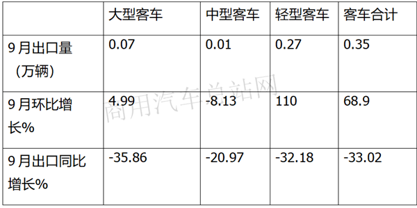 宇通领衔转正，中车、比亚迪表现亮眼，2020年客车行业逆转翻盘