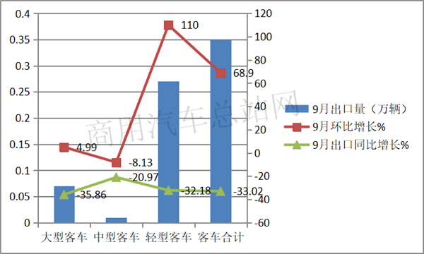 宇通领衔转正，中车、比亚迪表现亮眼，2020年客车行业逆转翻盘