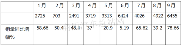 宇通领衔转正，中车、比亚迪表现亮眼，2020年客车行业逆转翻盘