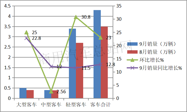 宇通领衔转正，中车、比亚迪表现亮眼，2020年客车行业逆转翻盘