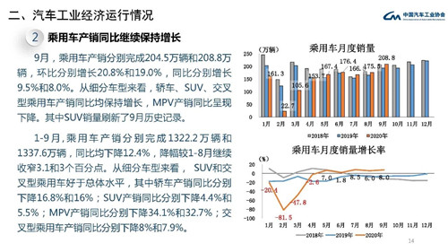 中汽协：9月FCEV产销同比分别下降97.6%和99.2%