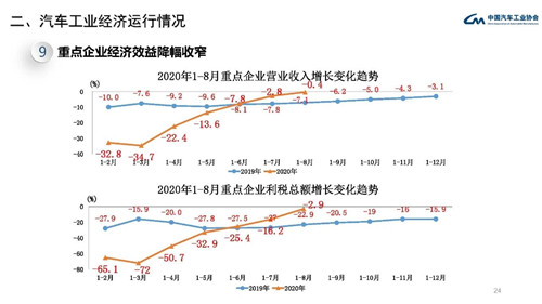 中汽协：9月FCEV产销同比分别下降97.6%和99.2%