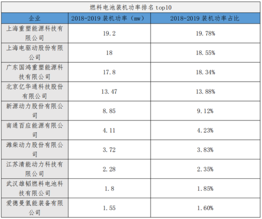 贡俊：燃料电池汽车“以奖代补”，重点还在关键零部件