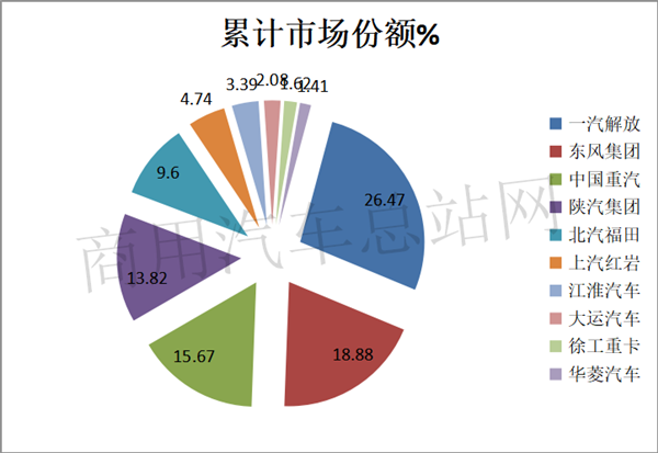 数据告诉你2020哪些重卡值得买