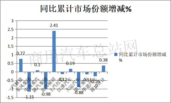 数据告诉你2020哪些重卡值得买