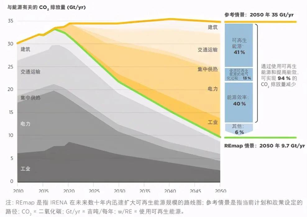 同济大学余卓平：燃料电池商用车是我国氢能应用重要发展方向，尤其要重视重卡