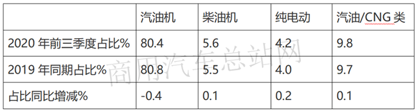 2020年微卡市场增长势头锐减，这是要变脸的节奏？