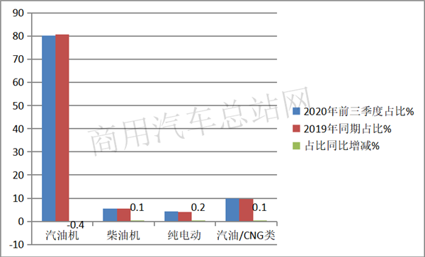 2020年微卡市场增长势头锐减，这是要变脸的节奏？