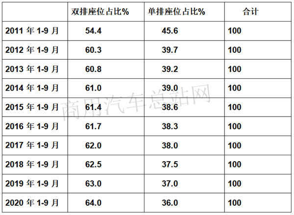 2020年微卡市场增长势头锐减，这是要变脸的节奏？