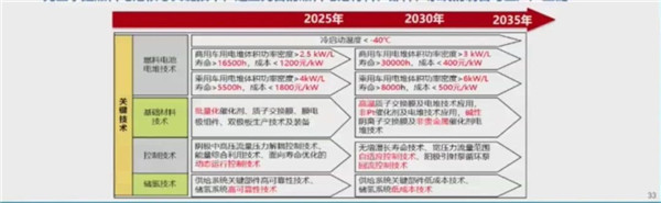 路线图2.0重磅发布，最全PPT解读新能源汽车九大核心领域