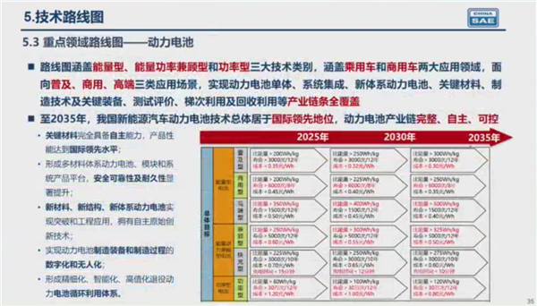 路线图2.0重磅发布，最全PPT解读新能源汽车九大核心领域