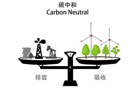 中国如何实现2060年前碳中和目标？