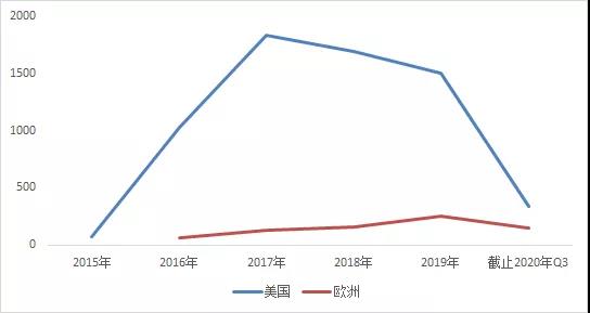 谁说燃料电池乘用车不行？现代NEXO、丰田Mirai销量均破万