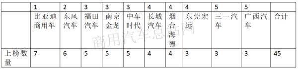 年底冲刺！2020年第11批新能源专用车推荐目录特点解读